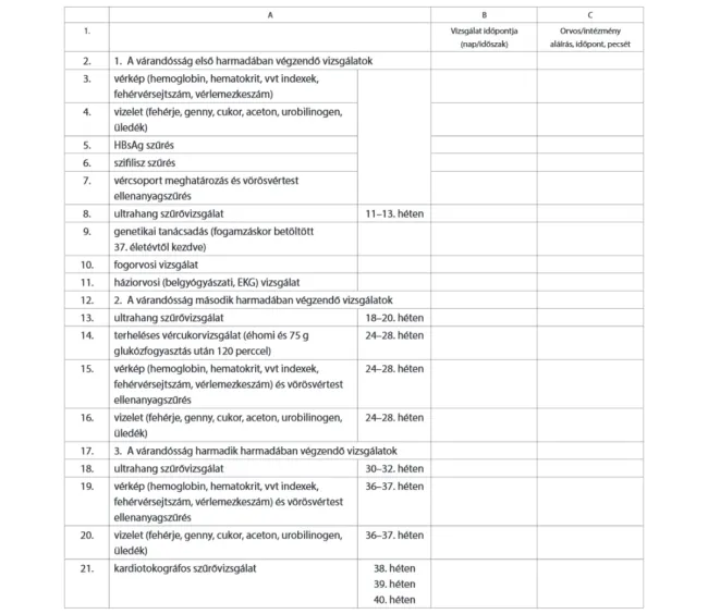 &uacute;j terhesgondoz&aacute;si rendszer t&aacute;bl&aacute;zata